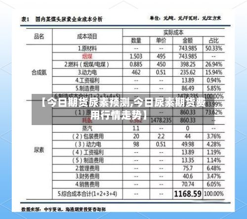 【今日期货尿素预测,今日尿素期货费用行情走势】-第2张图片
