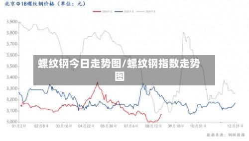螺纹钢今日走势图/螺纹钢指数走势图-第2张图片