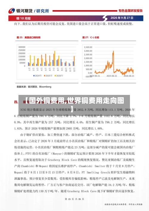 【国外铜费用,世界铜费用走向图】-第2张图片