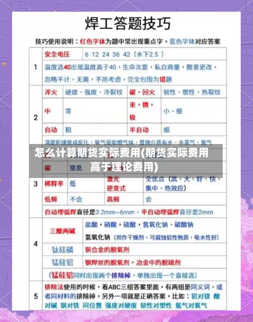 怎么计算期货实际费用(期货实际费用高于理论费用)