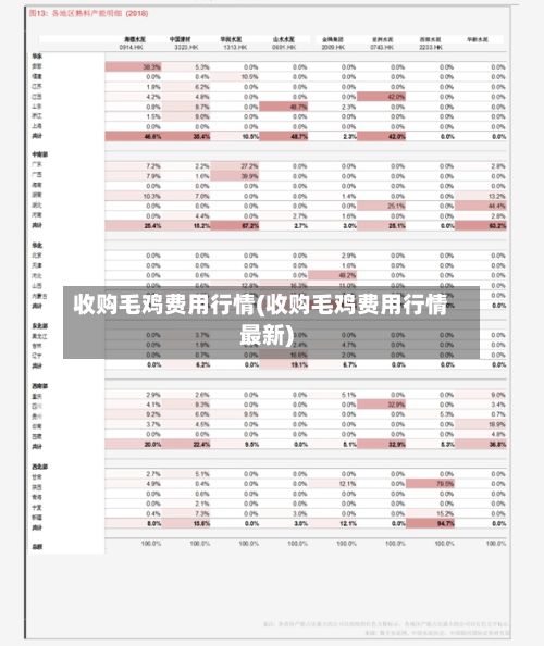 收购毛鸡费用行情(收购毛鸡费用行情最新)-第2张图片