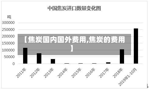 【焦炭国内国外费用,焦炭的费用】