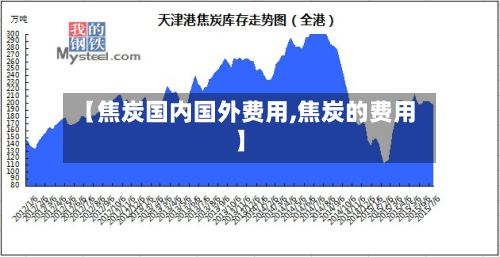 【焦炭国内国外费用,焦炭的费用】-第3张图片