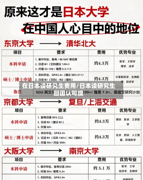 在日本读研究生费用/日本读研究生回国认可度