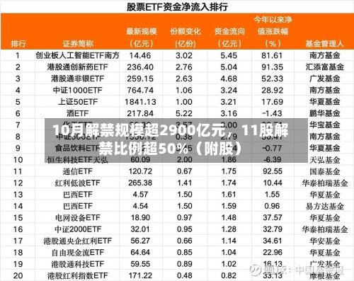 10月解禁规模超2900亿元，11股解禁比例超50%（附股）-第2张图片