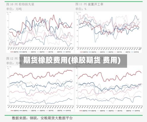 期货橡胶费用(橡胶期货 费用)-第2张图片