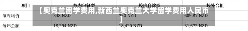 【奥克兰留学费用,新西兰奥克兰大学留学费用人民币】-第3张图片
