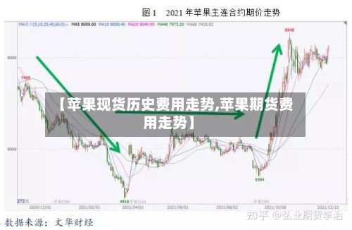 【苹果现货历史费用走势,苹果期货费用走势】-第2张图片