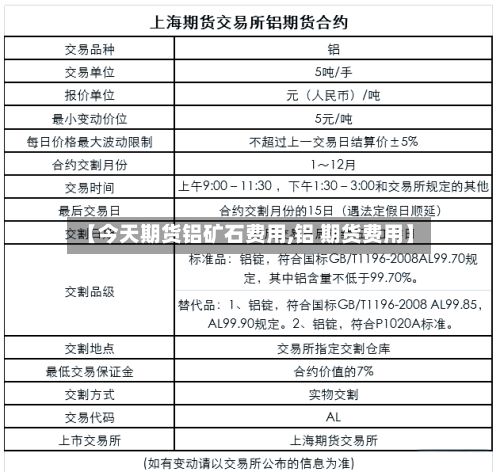 【今天期货铝矿石费用,铝 期货费用】-第3张图片