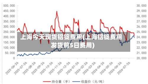 上海今天现货铝锭费用(上海铝锭费用发货前5日费用)