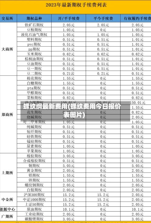 螺纹纲最新费用(螺纹费用今日报价表图片)