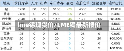 lme锡现货价/LME锡最新报价-第2张图片