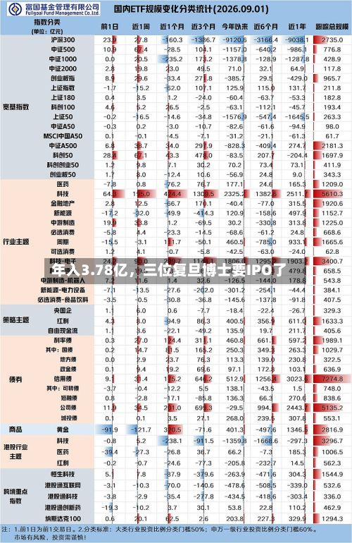年入3.78亿，三位复旦博士要IPO了