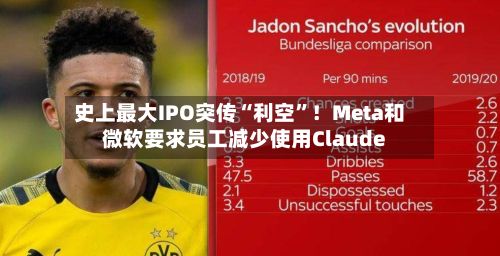 史上最大IPO突传“利空”！Meta和微软要求员工减少使用Claude