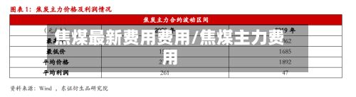 焦煤最新费用费用/焦煤主力费用