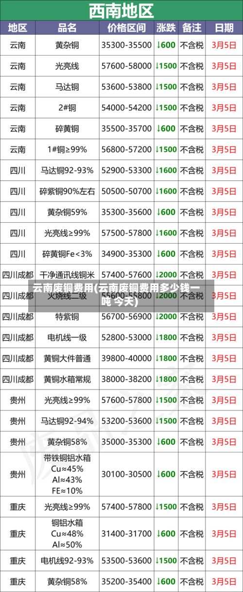 云南废铜费用(云南废铜费用多少钱一吨 今天)