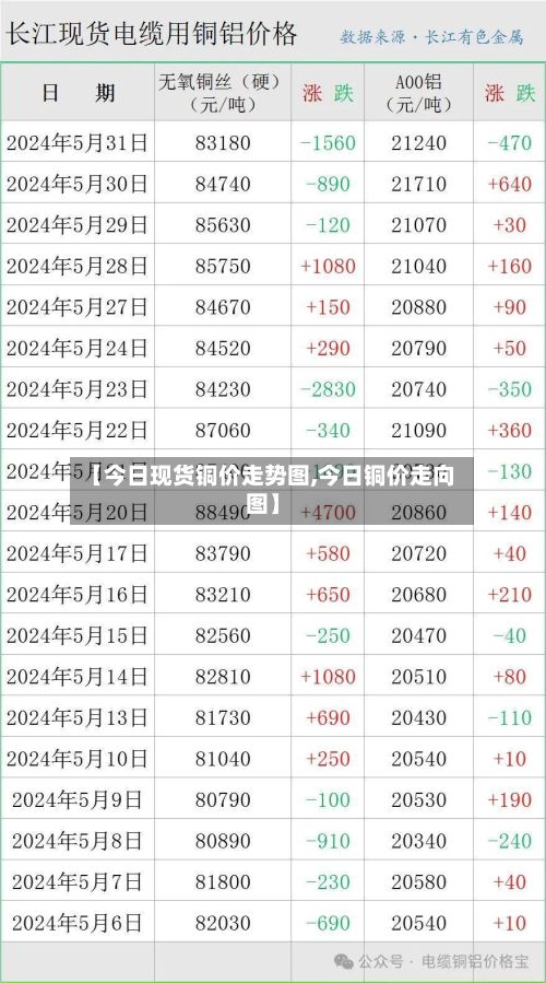 【今日现货铜价走势图,今日铜价走向图】-第3张图片