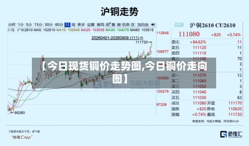 【今日现货铜价走势图,今日铜价走向图】
