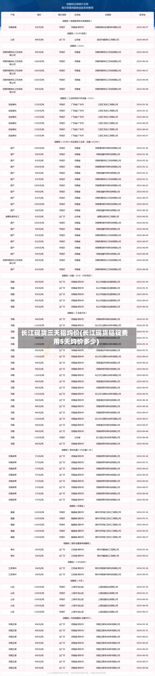 长江现货三天铝均价(长江现货铝锭费用5天均价多少)
