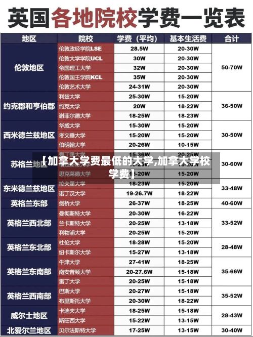 【加拿大学费最低的大学,加拿大学校学费】-第3张图片
