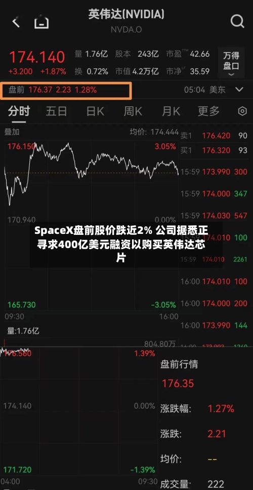 SpaceX盘前股价跌近2% 公司据悉正寻求400亿美元融资以购买英伟达芯片-第1张图片