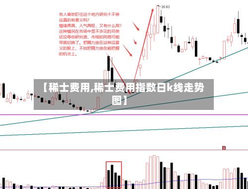 【稀士费用,稀士费用指数日k线走势图】