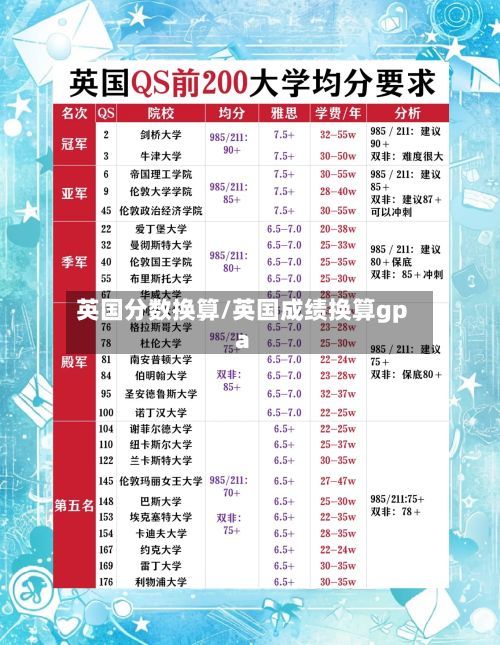 英国分数换算/英国成绩换算gpa