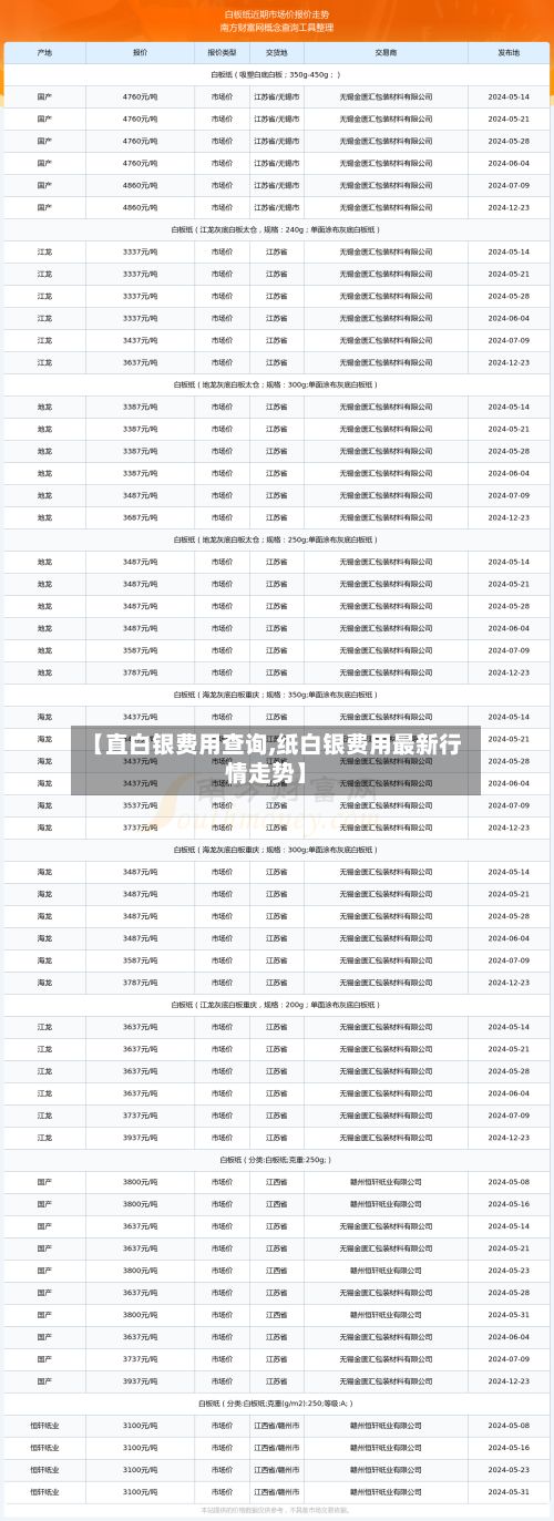 【直白银费用查询,纸白银费用最新行情走势】