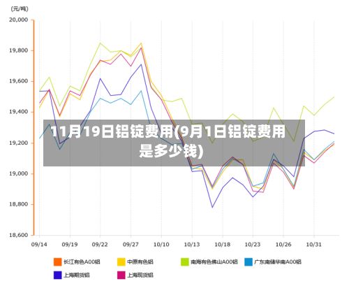 11月19日铝锭费用(9月1日铝锭费用是多少钱)-第2张图片