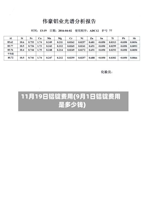 11月19日铝锭费用(9月1日铝锭费用是多少钱)-第3张图片