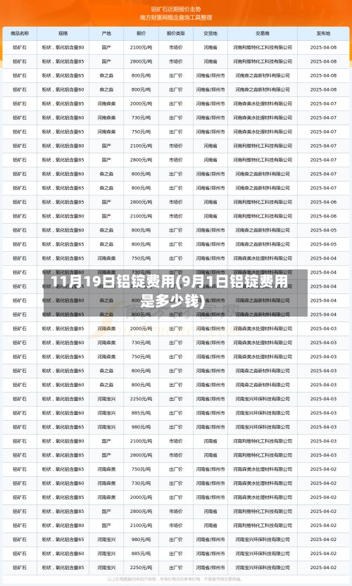 11月19日铝锭费用(9月1日铝锭费用是多少钱)