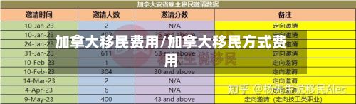 加拿大移民费用/加拿大移民方式费用-第3张图片
