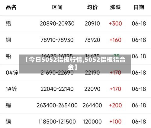 【今日5052铝板行情,5052铝板铝合金】