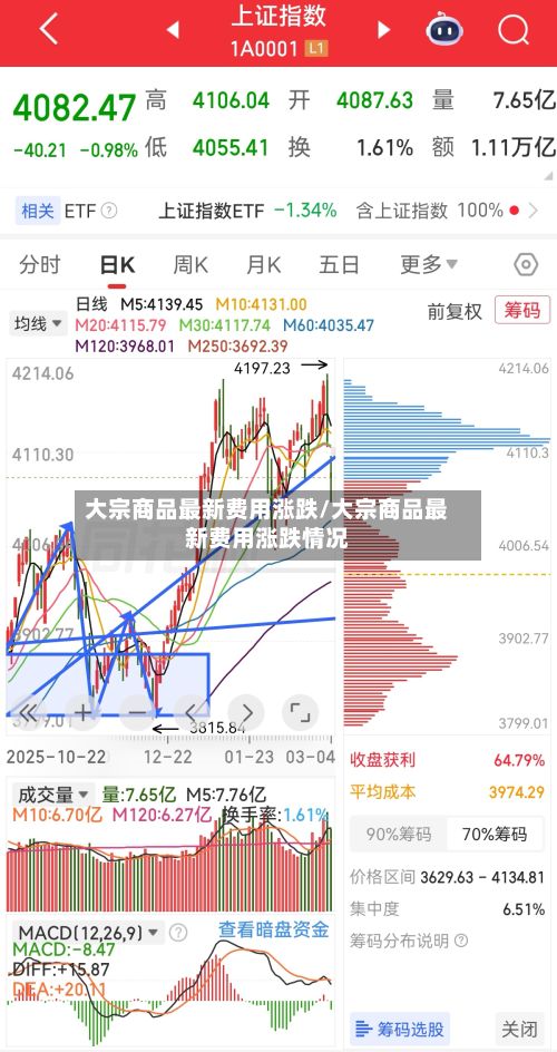 大宗商品最新费用涨跌/大宗商品最新费用涨跌情况