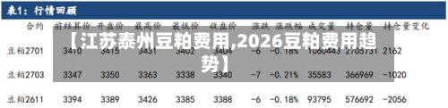 【江苏泰州豆粕费用,2026豆粕费用趋势】