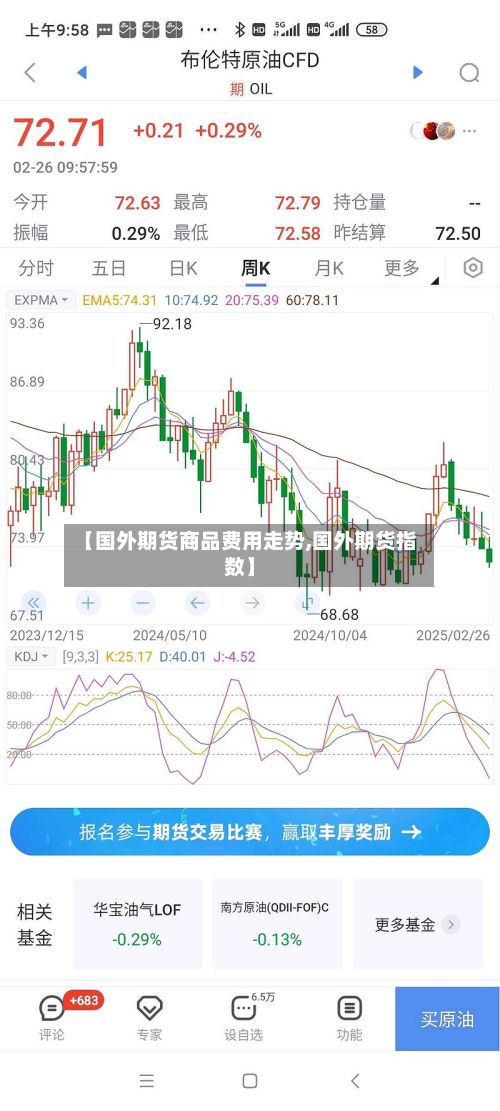 【国外期货商品费用走势,国外期货指数】-第2张图片