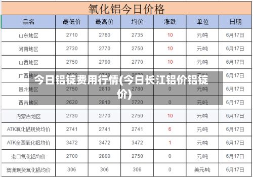 今日铝锭费用行情(今日长江铝价铝锭价)-第2张图片