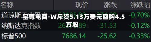 宝尊电商-W斥资5.13万美元回购4.5万股