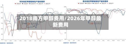 2018南方甲醇费用/2026年甲醇最新费用-第2张图片