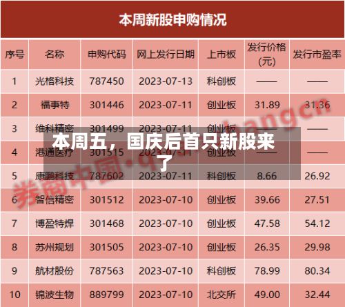 本周五，国庆后首只新股来了-第3张图片
