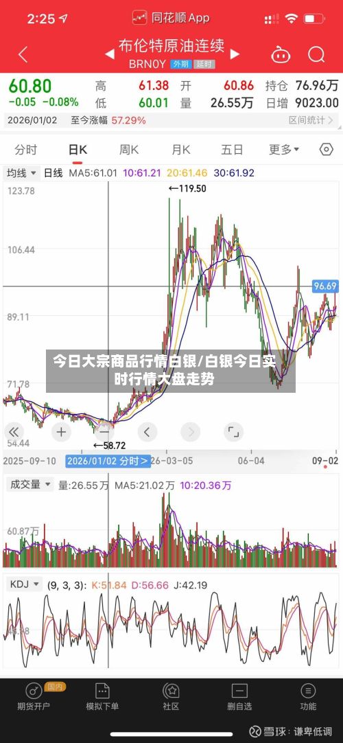 今日大宗商品行情白银/白银今日实时行情大盘走势