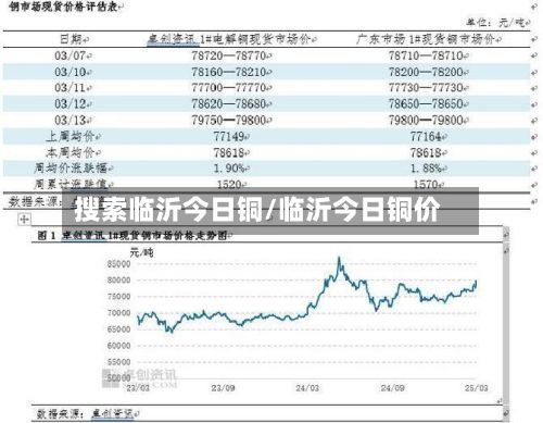 搜索临沂今日铜/临沂今日铜价-第2张图片