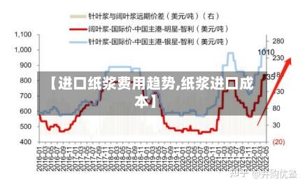 【进口纸浆费用趋势,纸浆进口成本】