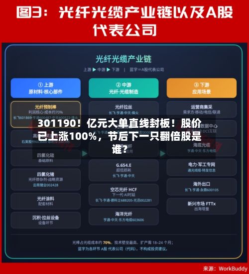 301190！亿元大单直线封板！股价已上涨100%，节后下一只翻倍股是谁？-第3张图片