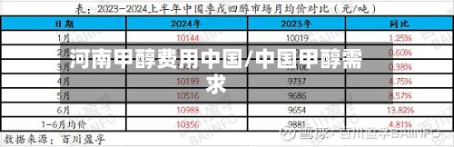 河南甲醇费用中国/中国甲醇需求-第2张图片