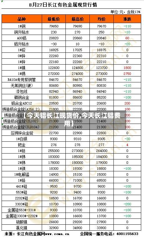 【今天铝长江现货价,今天长江铝费用】-第2张图片