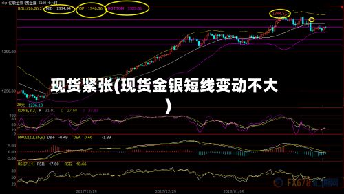 现货紧张(现货金银短线变动不大)