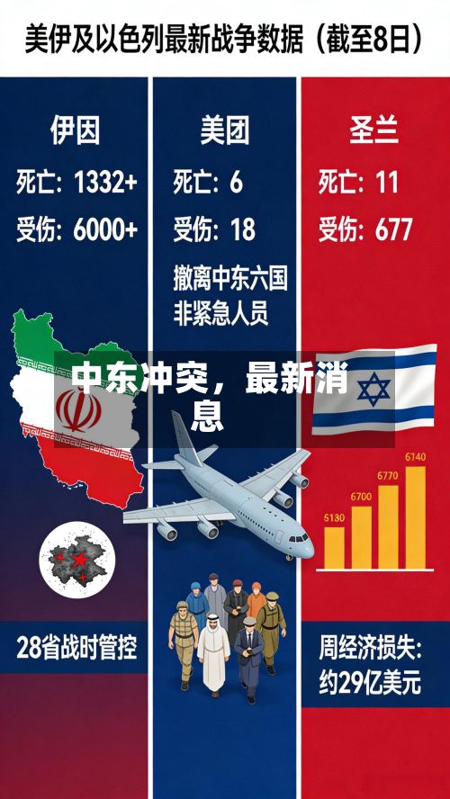 中东冲突，最新消息-第3张图片