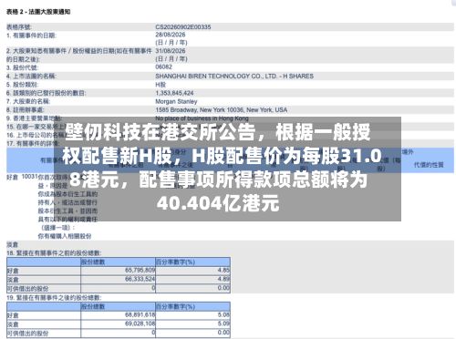 壁仞科技在港交所公告	，根据一般授权配售新H股，H股配售价为每股31.08港元，配售事项所得款项总额将为40.404亿港元-第1张图片