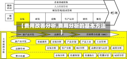 【费用改善分析,费用分析的基本方法】